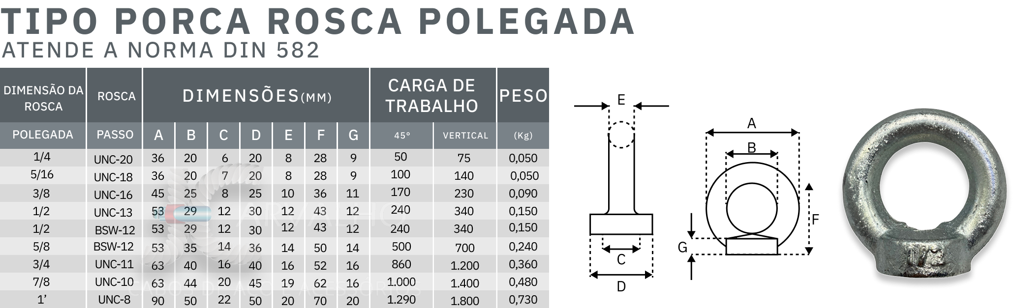 Tabela de medidas olhal de suspensão tipo porca rosca polegada- jcarvalho